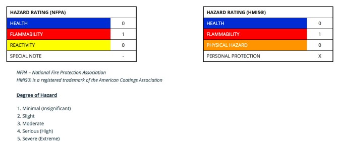 10 titanium udl msds.jpg